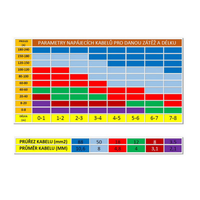 #17081 parametry_kabely