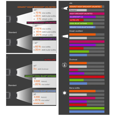 #16744 OSRAM_porovnani