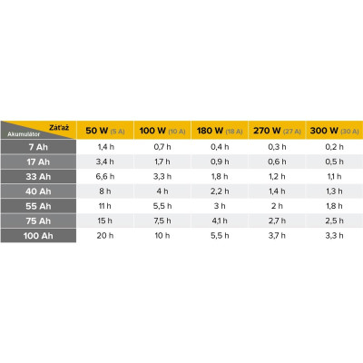 #10051 016136_Tabulka