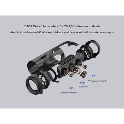 #22924 BTS02struktura